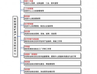 安标国家矿用产品安全标志中心有限公司