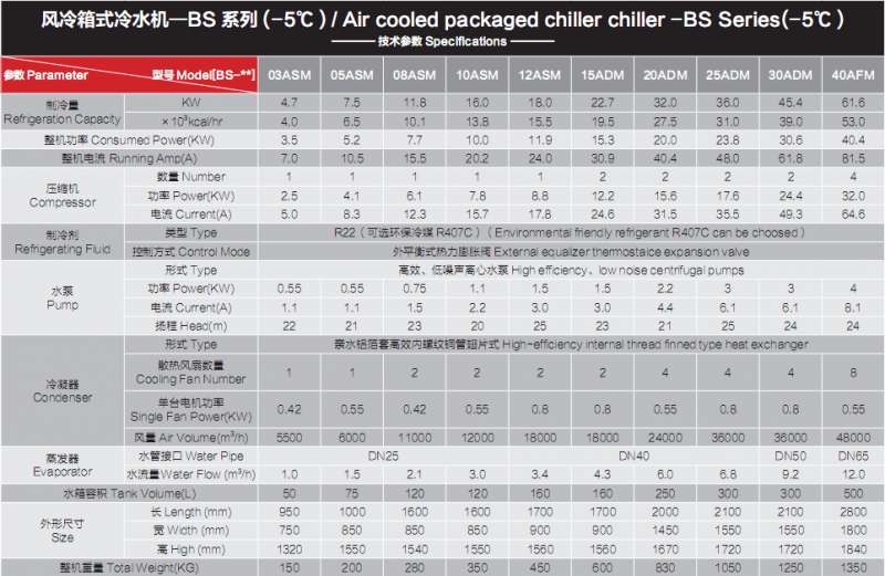 风冷箱式冷水机﹣5度参数