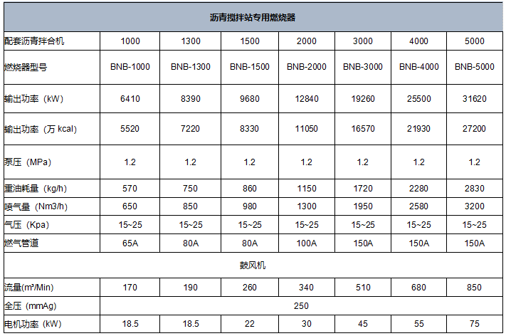 沥青搅拌站燃烧器