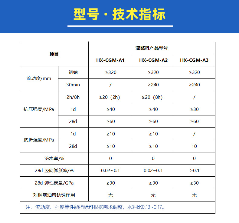 市政井盖快速修补专用灌浆材料 市政路面快速修补灌浆料示例图4