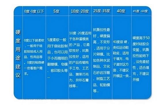 风叶模具硅胶 风电叶片模具硅胶 环氧树脂翻模硅胶