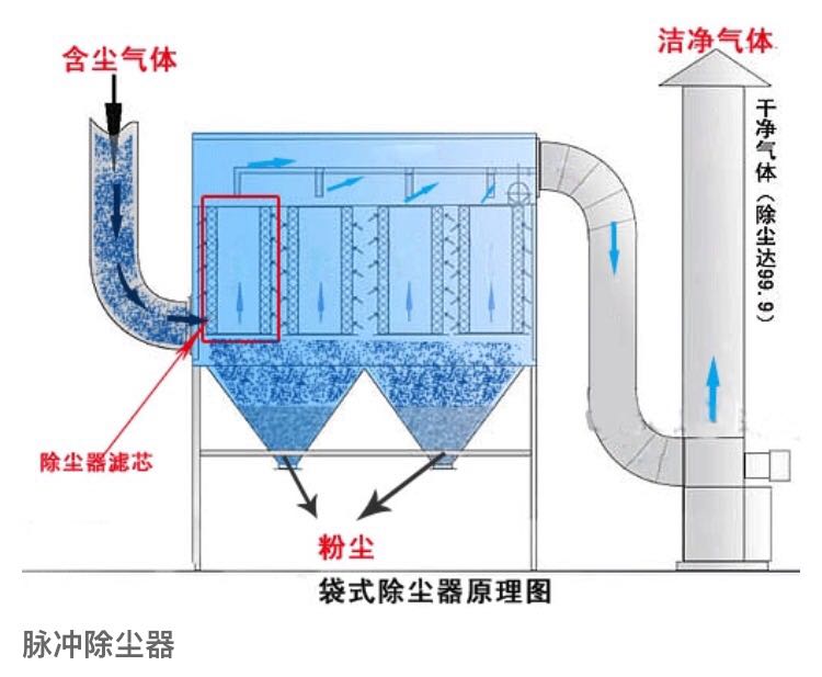 原理