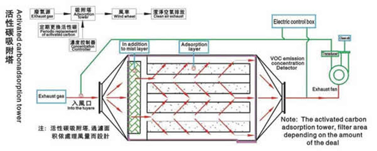 活性碳吸附塔_副本