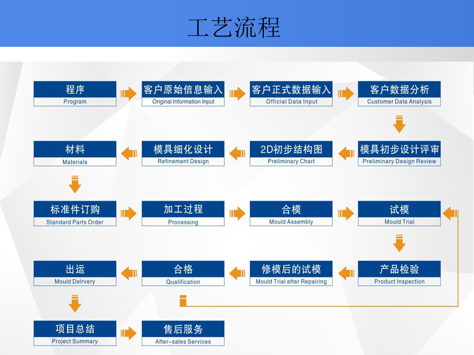 汽车中控台模具 (13)