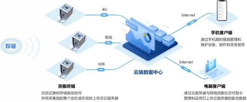 爆破测振系统