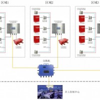 自动喷粉灭火装置 ZFM30/10矿用区域自动喷粉灭火系统