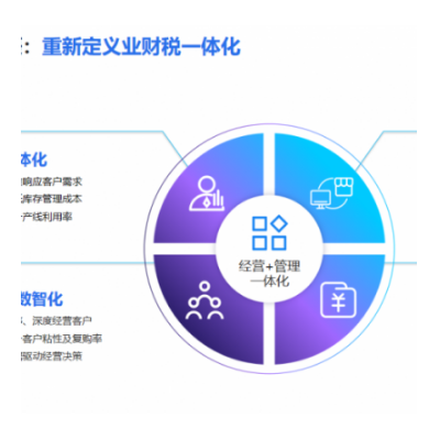 金蝶云星辰旗舰版产供销一体化解决