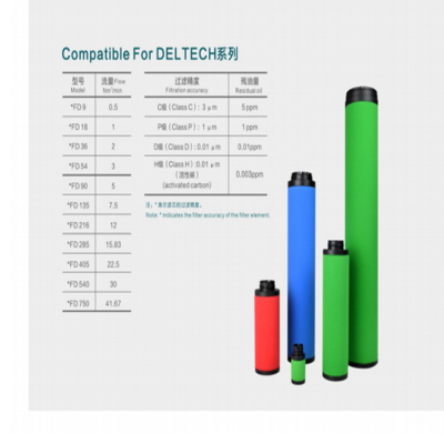 Deltech玳尔特克滤芯CFD285