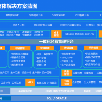 金蝶云星空帮助企业实现研，产，供